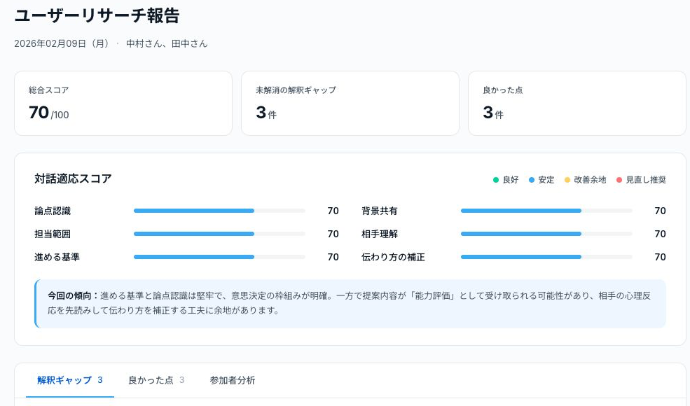 ユーザーリサーチ報告の保存済み分析結果